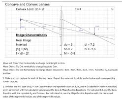 Actual size (you'll be given magnification and probably have to use a ruler to measure image size) all you do is rearrange the equation and plug in. Lens Equation And Linear Magnification Equation Are Chegg Com