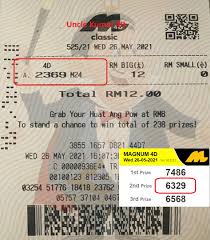 (1188, 2288), (3388, 2233), or (1338, 8868). Uncle Kumar 4d Mathemagician 4d Nombor Panas Nasib Baik Good Luck In 4d