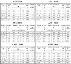 Nipoflange Olets Suppliers India