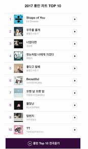 Chart Naver Music 2017 Top 10 Longest Running Songs Pwf