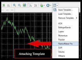 Online Forex Currency Trading Super Effective Renko Maker Forex Trading System Forex Online Trading In 2021 Online Trading Forex Currency Forex Trading