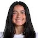 Gemma Gillespie stats and ratings