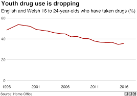 generation sensible in five charts bbc news