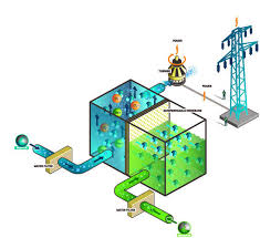 Check spelling or type a new query. Statkraft Osmotic Power Plant Power Technology Energy News And Market Analysis