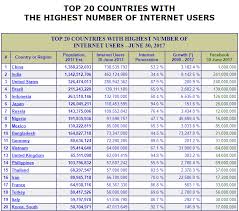 Maybe you would like to learn more about one of these? How To Use Content Language Translation To Increase Your Traffic