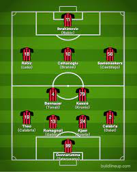 Jun 24, 2021 · ac milan have also been heavily linked with chelsea striker olivier giroud, despite signing a new deal. Ac Milan 2020 2021 Squad Players Formation