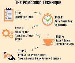 Wake me up in 25 minutes. Why The Pomodoro Method Is The Best Productivity Timer
