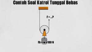 Pesawat sederhana adalah alat bantu untuk memudahkan kerja atau usaha. Pesawat Sederhana Katrol Contoh Soal Qwerty