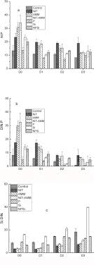 Kwasan industry twon mm2100 pt. Evaluating The Phytoplankton Nitrate And Ammonium Interactions During Summer Bloom In Tributary Of A Subtropical Reservoir Sciencedirect