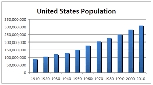 U S Immigration History U S Immigration Policy