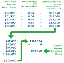 Part Time Pension Calculation Local Authorities Pension Plan