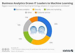 Chart Business Analytics Draws It Leaders To Machine