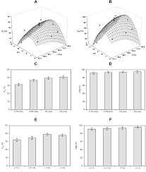 From there, it's just a matter of clicking on the part number to view/add to cart. Valorisation Of Fish Discards Assisted By Enzymatic Hydrolysis And Microbial Bioconversion Lab And Pilot Plant Studies And Preliminary Sustainability Evaluation Sciencedirect