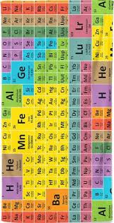 Chemistry Formula Equation Beach Towel Chemistry