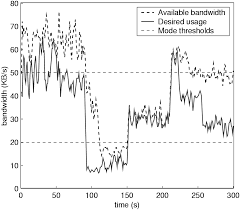 MFS: a Network-Aware Mobile File System
