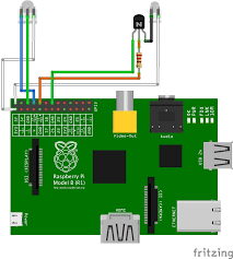 All the images that appear here are the pictures we collect from various media on the internet. Linux Infrared Control Part 3 Final Hardware Gordon Turner