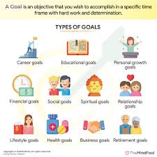 15 Types Of Goals In 2020 Types Of Goals Goals Specific Goals