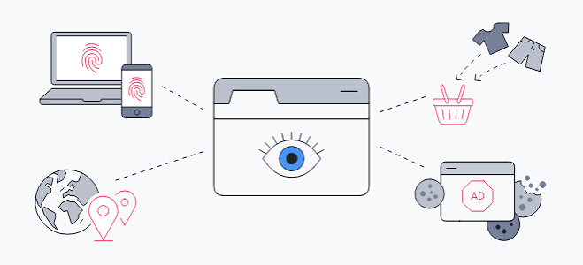 Digital Tracking