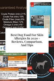Best Dog Food For Skin Allergies In 2020 Reviews Comparison And Tips In 2020 Best Dog Food Dog Food Recipes Hypoallergenic Dog Food