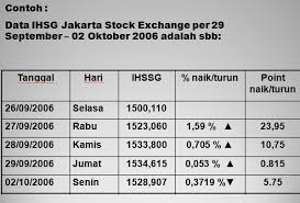 We did not find results for: Indeks Harga Saham Pengertian Jenis Contoh Dan Datanya