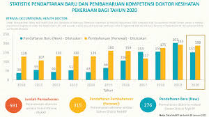 To provide businesses with a direction, the occupational safety and health act of 1970 provides guidelines that companies must comply with to proactively prevent injuries and also respond to incidents with appropriate measures. Department Of Occupational Safety And Health Fotos Facebook
