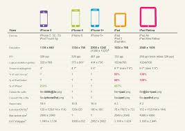 Ios Devices Resolution Iphone Ipad Apps