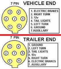 This has now been replaced by 13 pin euro plugs on all new caravans. 46 Best Trailer Wiring Diagram Ideas Trailer Wiring Diagram Trailer Trailer Light Wiring