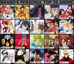 My 100 best anime tier 100 best anime. Brand S Profile Myanimelist Net