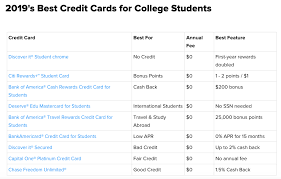 Bank of america® travel rewards credit card for students. 2019 College Student Financial Survey The College Essay Confidante