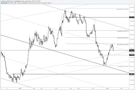 Gold Price 1171 Could Be Interesting