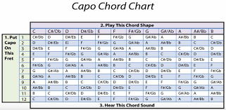 78 Exhaustive Fret Chords Chart