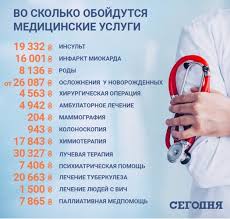 В 2022 году расценки увеличатся до 111,98 руб. Kakie Meduslugi Budet Oplachivat Gosudarstvo S 1 Aprelya 2020 Goda Novosti Buhgalter 911