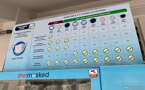 Where To Collect Temasek Foundation S Free Masks From Vending Machines From 21 September To 4 October 2020 Little Day Out