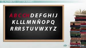 Here you will learn how to. The Full Spanish Alphabet Pronunciation Audio Youtube