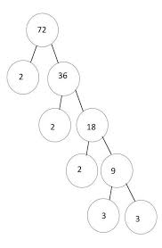 Banyak Faktor Prima Dari 2 1 2 3 1 2 4 1 4 5 1 5 Adalah A 2 B 3 0 4 D 5 Brainly Co Id
