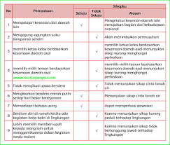 Kunci Jawaban Buku Siswa Tema 7 Kelas 5 Halaman 71 73 75 76 Sanjayaops