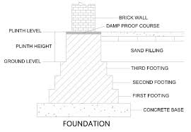Ideal for terrain, where often there are tremors and increased. Difference Between Plinth Beam And Tie Beam Daily Civil