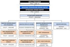 Unlike many other credit cards on the market, bank rakyat offers plain and simple credit cards that match the principles of your faith. Muat Turun Borang Bank Rakyat P Carta De
