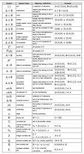 Watch your memory serve you well with this printable table of squares chart! Printable Math Symbols Chart Barbe