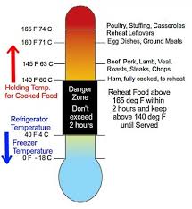 danger zone food safety temperature charts cook reheat