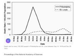 Le ñ, ñ, egne, ou ene tilde (en espagnol la eñe, mot féminin) est une consonne utilisée en aragonais, asturien, basque, breton, espagnol, galicien, guarani, hassanya, tagalog, wolof, etc. La Grippe Espagnole Histoire De Deux Strategies De Defense Finance Gestion