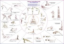 Yoga Poses Routine Beginners Beginner Yoga Poses Chart Yoga Chart Yoga Poses Chart