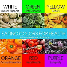 Rainbow Food Chart Healthy Health Nutrition Healthy