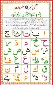 Nooraniqaida Page2 Learn Quran Quran Learn Arabic Online