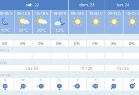 El Tiempo En Sevilla Sol Y Temperaturas De 25 Grados Durante El Fin De Semana