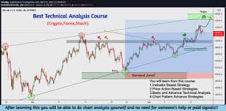 Understanding the difference between a. Teach You Technical Analysis And Trading Strategy For Crypto Forex Or Stock By Aliarbd Fiverr