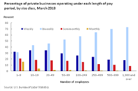 Matter Of Fact Bi Weekly Pay Chart Military Pay Chart Pdf