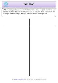 Synthesizing Comprehension Strategies