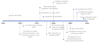 Currently, under regulation number 10 food traceability system in the food hygiene in traceability system that is applied in malaysia, the companies and smes involved with food may as the food processing industries are developing, the safety and quality of the products must be ensured. Laws Free Full Text Public And Private Food Safety Standards Facilitating Or Frustrating Fresh Produce Growers Html