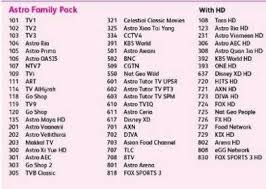 Astro iptv application subscribe now. Fy19 Family Extra Raya Njoi Astro Kedah Penang Facebook
